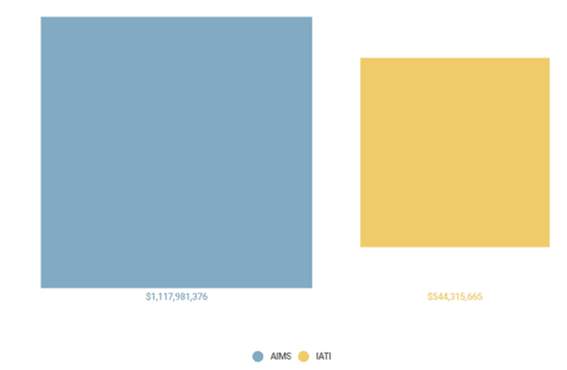 Image showing discrepancy in data