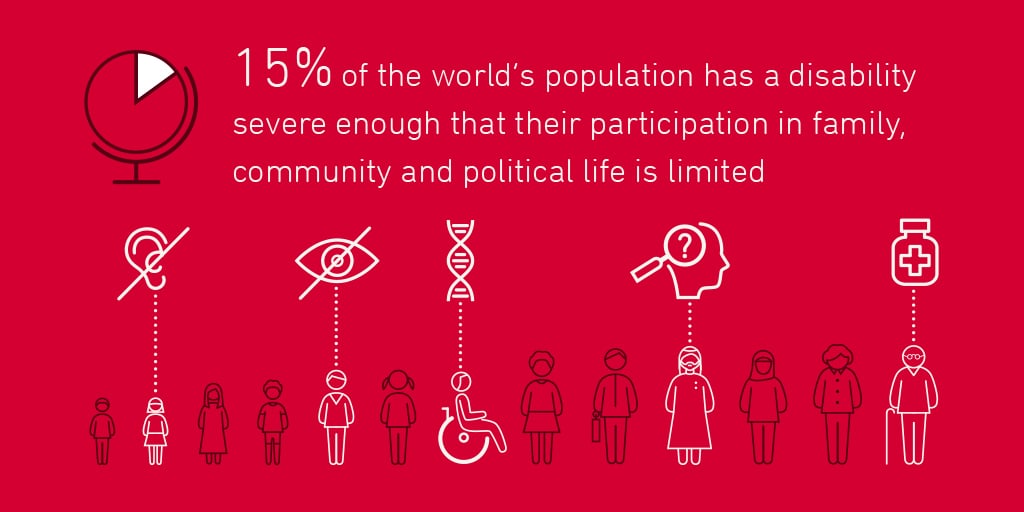 Disability Summit infographic