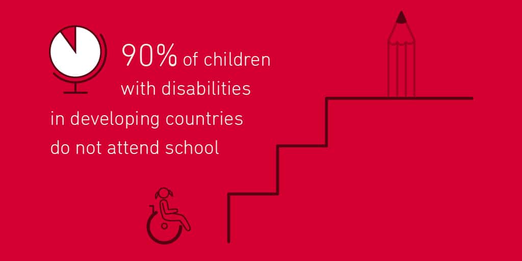 90% of children with disabilities in developing countries do not attend school