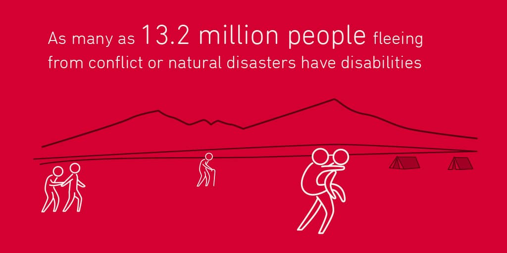 As many as 13.2 million people fleeing from conflict or natural disasters have disabilities