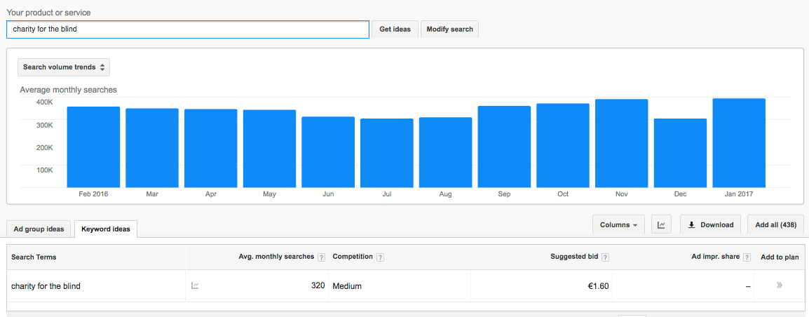 Google keyword research