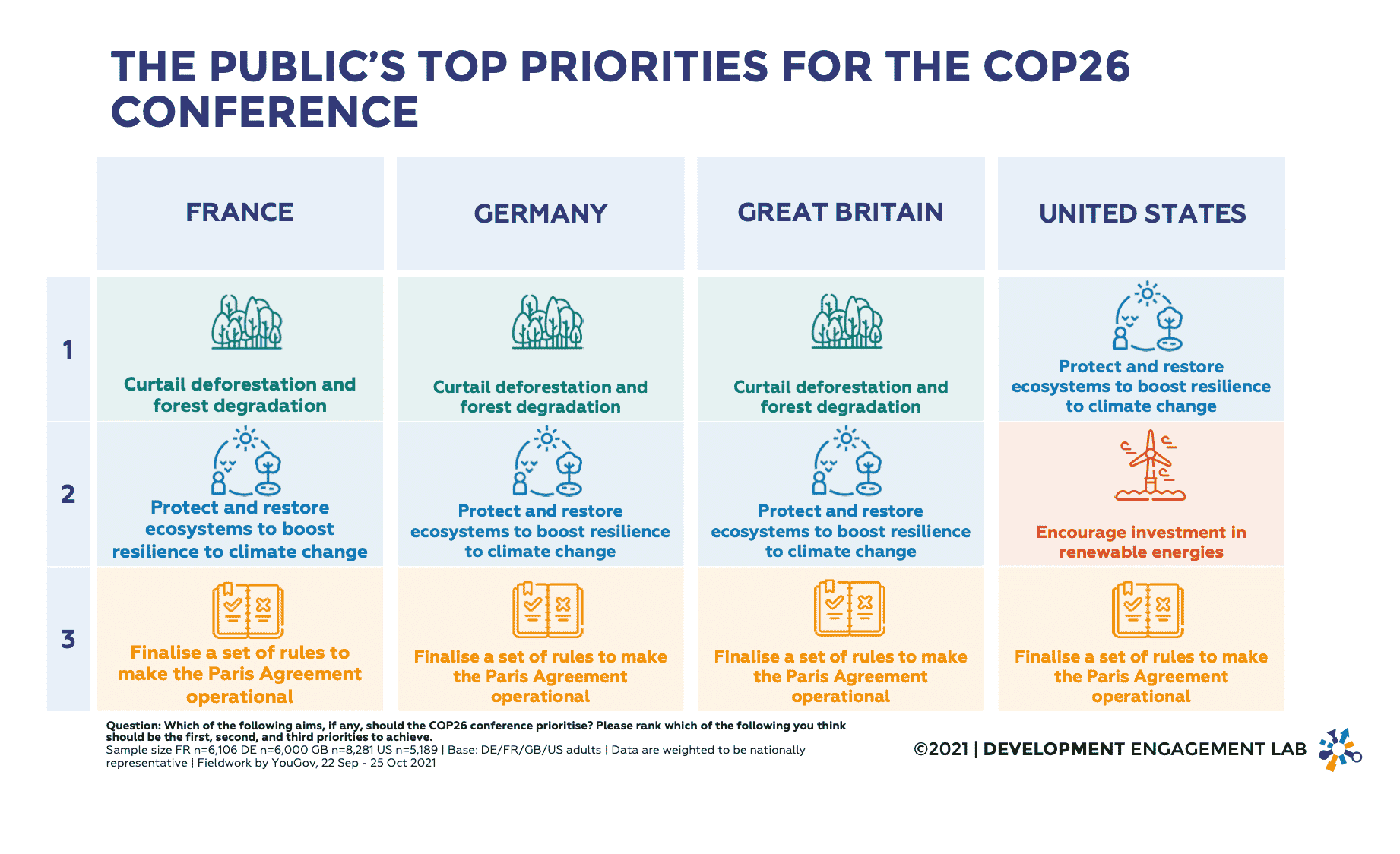 The public's top priorities for COP26