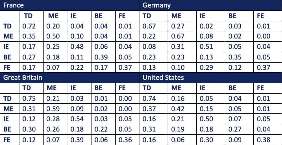 Table 1