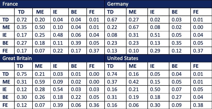 Table 1