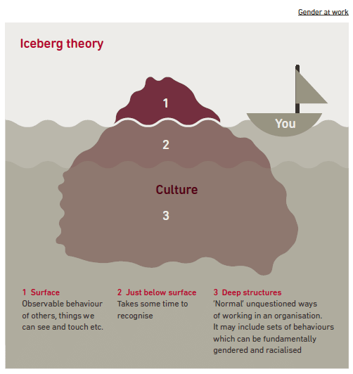 Iceberg theory graphic