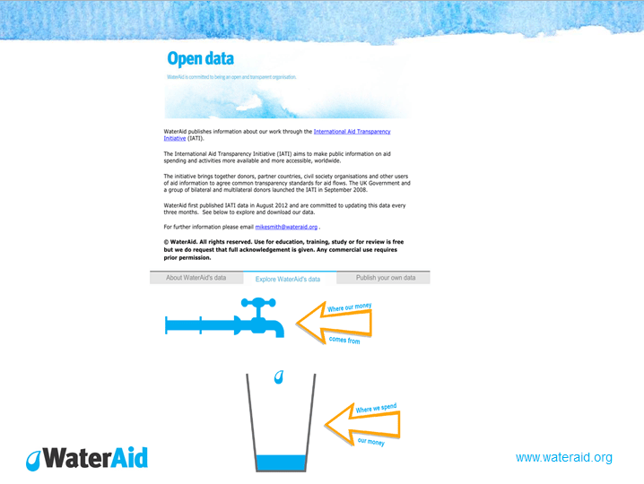 A powerpoint presentation by WaterAid WaterAid Powerpoint Presentation