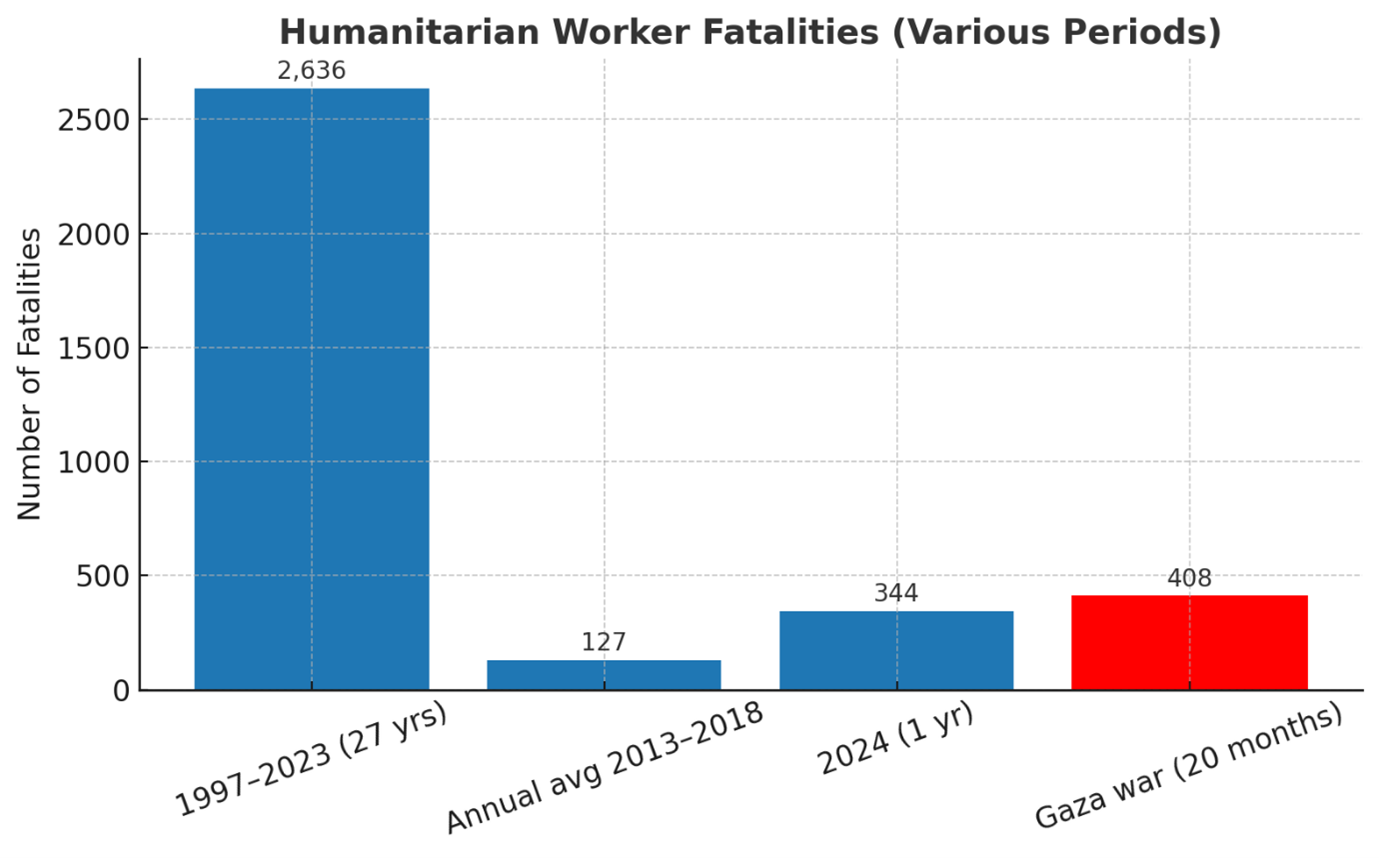 They're hunting us now —A humanitarian's reckoning | Bond