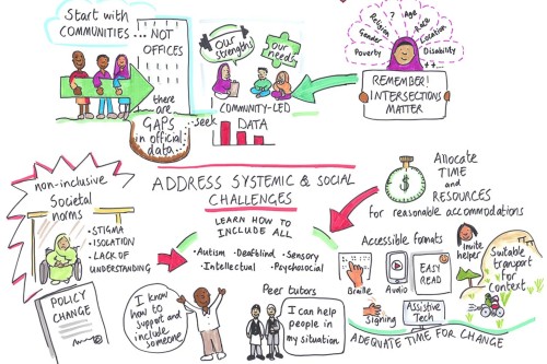 ©CBM UK/ Julia Hayes